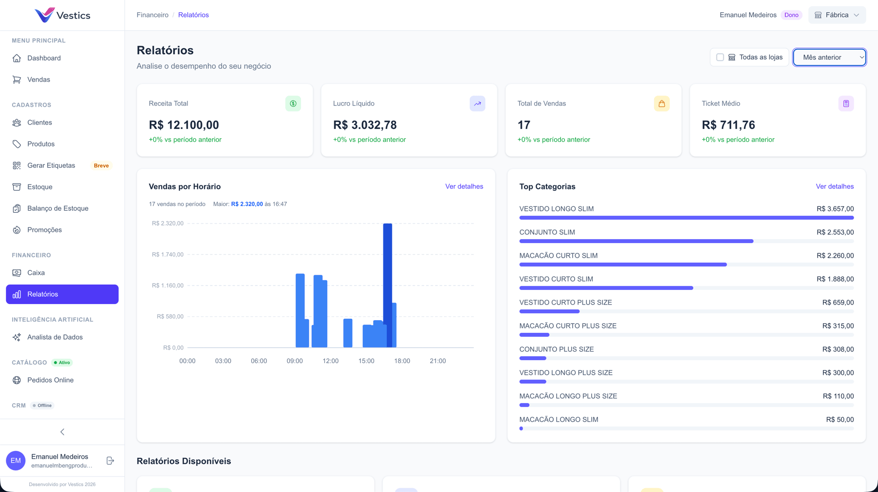 Tela de relatórios do Vestics com receita, lucro líquido, ticket médio, vendas por horário e top categorias